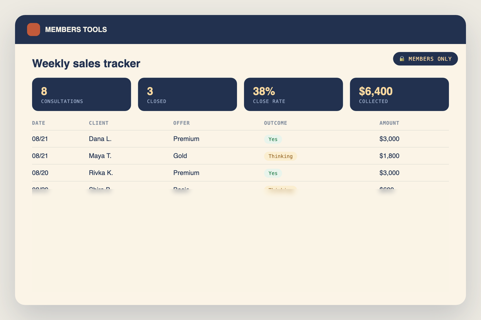 Weekly sales tracker table